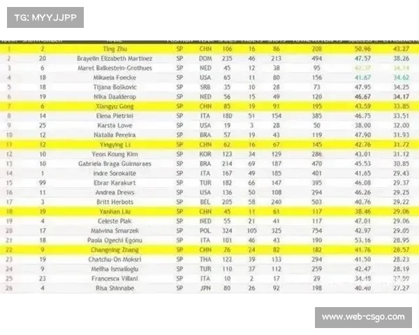 国际举联改革评分系统提案：将考虑“动作美观度”作为附加分？